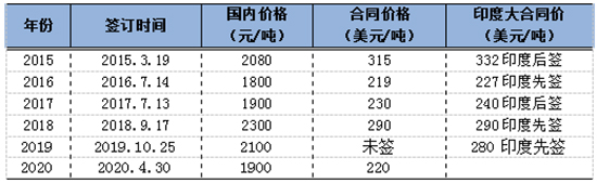 ͬK䶨⛷ʃr2020-5-6