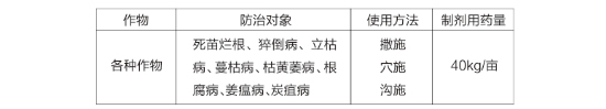 殺菌藥肥（0.1%噁霉靈顆粒劑）-小龍人-弘星利爾