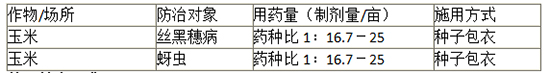 3%戊唑·吡虫啉玉c种剂-旺y-_农业.jpg